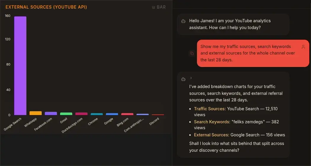 Tubient's external sources chart, Google Search far ahead of every other referrer, beside the chat answer that produced it