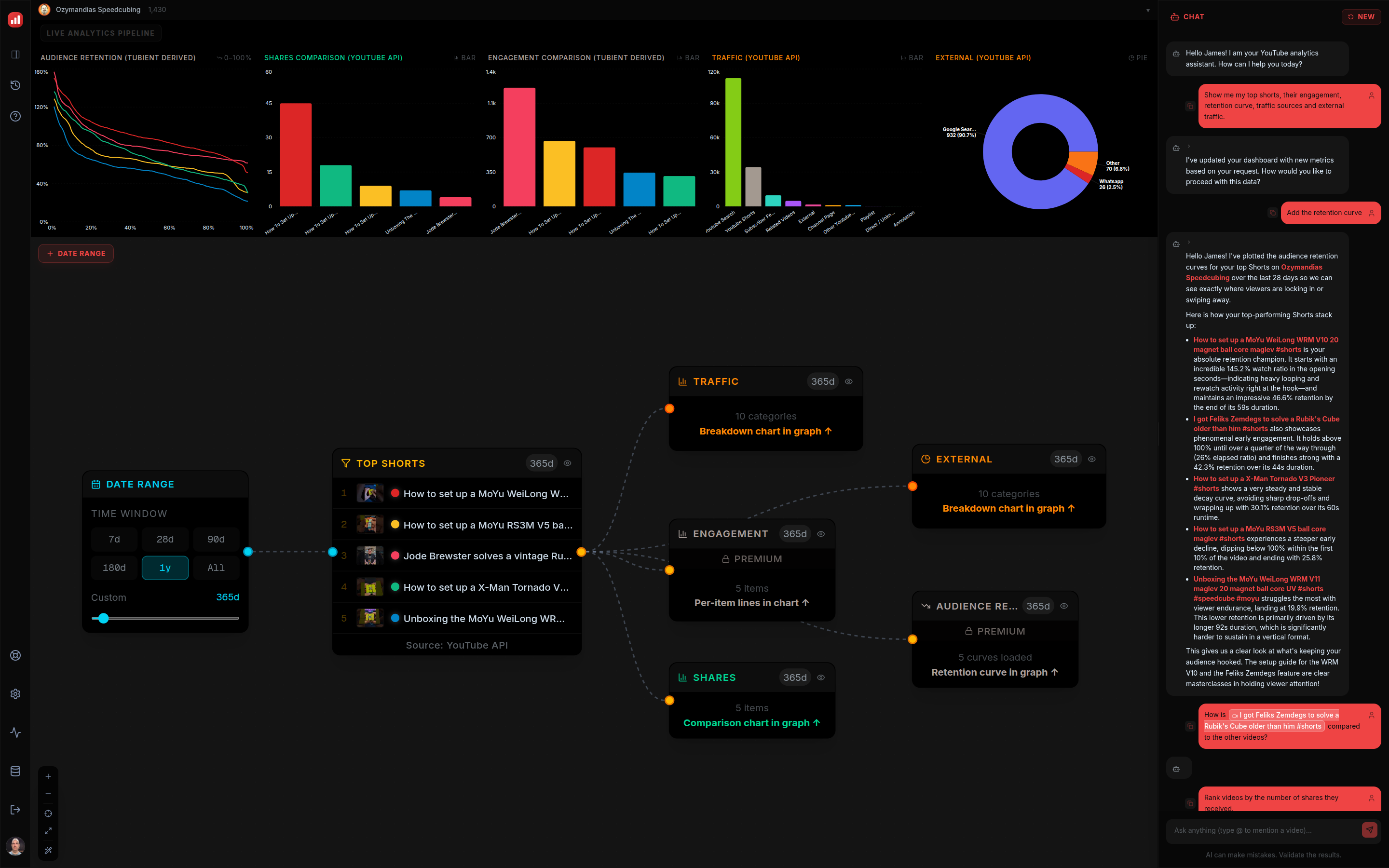 Tubient node graph pipeline builder